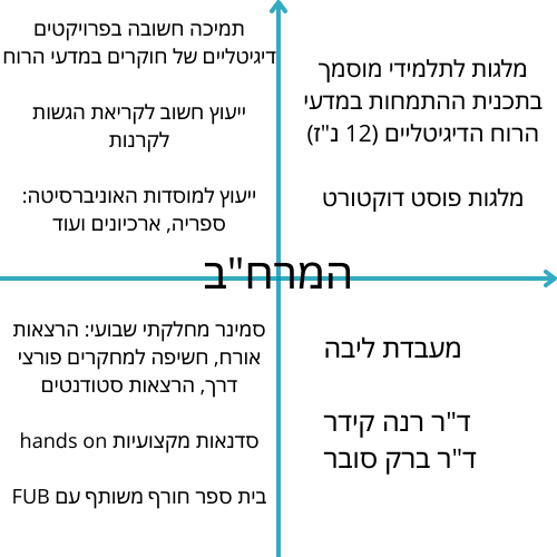 merhav scheme